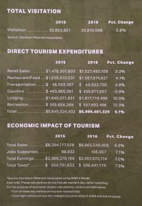 Data on Tourism